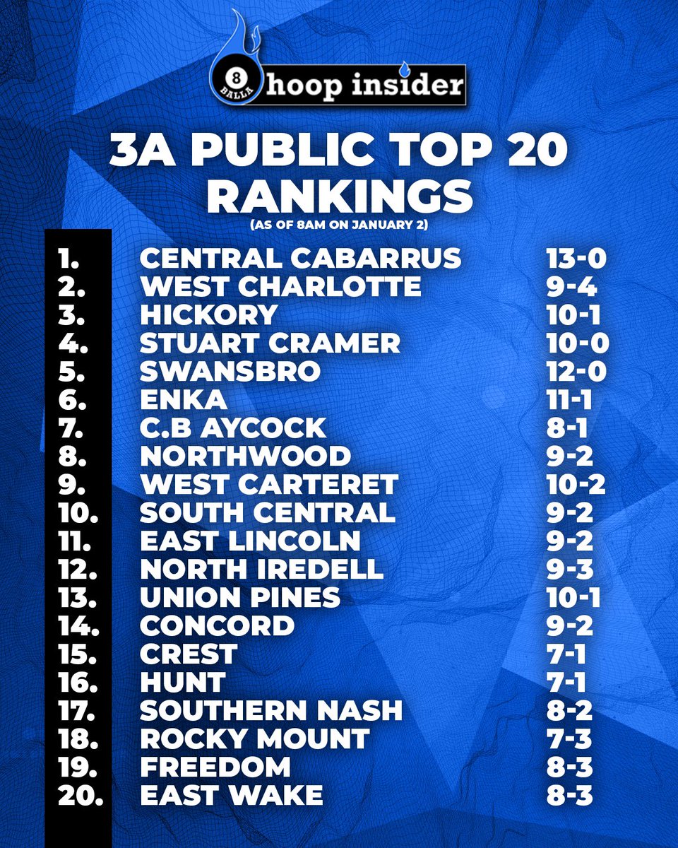 8Ballahoopinsider tweet media