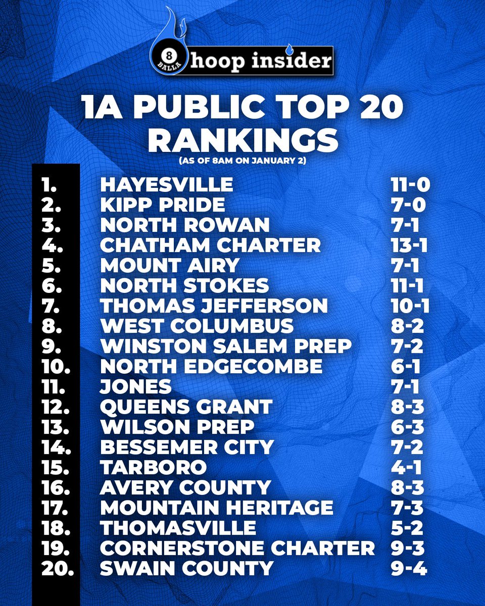 8Ballahoopinsider tweet media