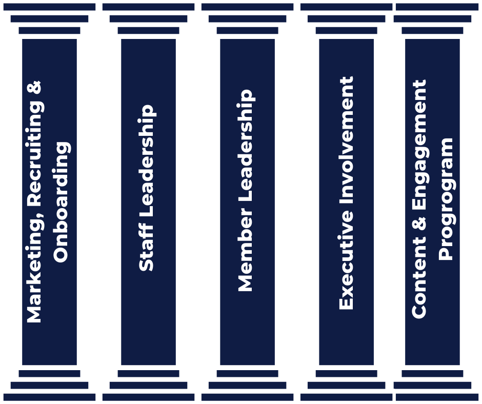 Mobilize_io's tweet photo. What are the five pillars of community success and why do they matter? Follow our social channels this month to learn strategies from each pillar.
#community #communitystrategy #communtymanager #communityledgrowth https://t.co/FBmfptQeYK
