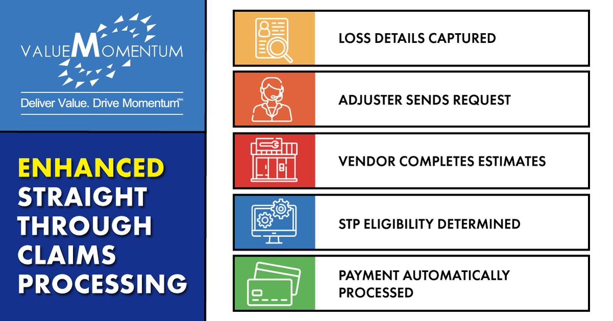 ValueMomentum's tweet photo. Learn more about #StraightThroughProcessing directly from Atul Bagal, a lead systems business analyst at #ValueMomentum on how you can overcome claims challenges using “Enhanced Straight Through Processing with Automation” technology. Read more here https://t.co/sctZ7wM6MB https://t.co/GTaYA8fJgw