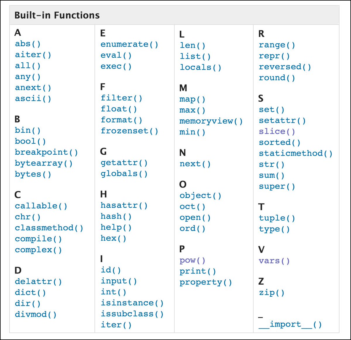 driscollis's tweet image. Did you know that there are 75+ built-in functions included in the #Python language?
I am planning to go through most of them over the next month or two.
Stay tuned! 🐍📺