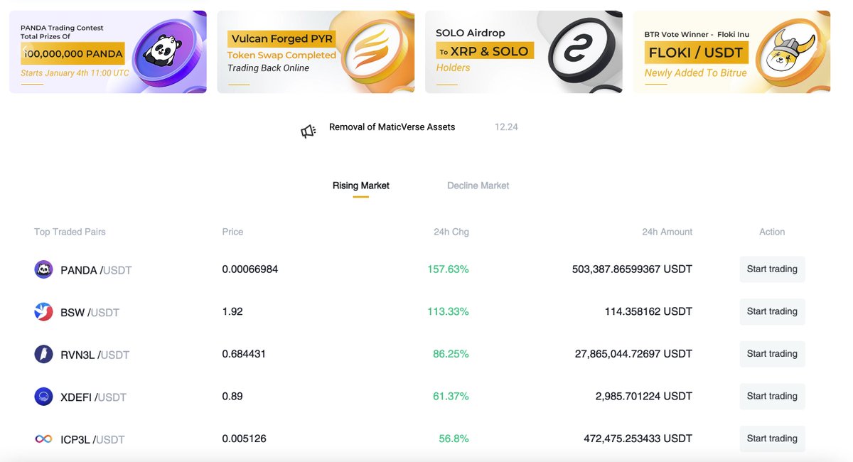 pandacoin_fi's tweet photo. Top 1 rising market on @BitrueOfficial and top 7 gainers on @CoinMarketCap . LFG PANDA ๐๐
#PandaCoin #BitrueListing #Top1RisingBitrue #Top7GainersCMC https://t.co/beE8emRuwJ