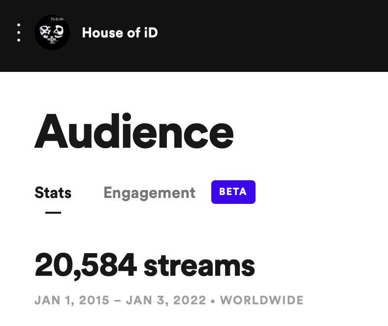 thehouseofiD's tweet photo. 20,000 Streams THANK YOU ALL #20K #20kstreams #horrorcore #thehouseofid #darktrap #ripevilmike https://t.co/C2aF0PioG2