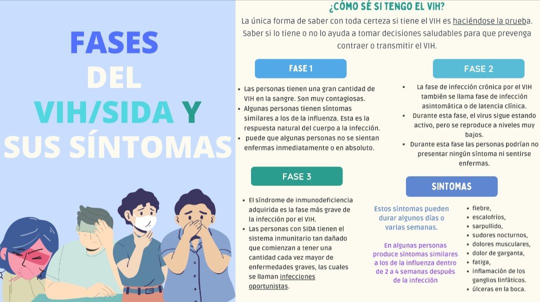 SProtezione's tweet photo. Reconoce el impacto y síntomas que el VIH deja a su paso.. https://t.co/HfKRitNkTs