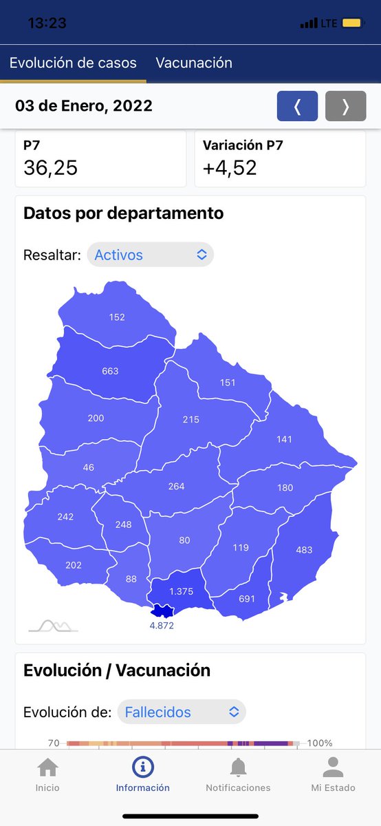 17_martin's tweet photo. Si vuelven a cerrar todo no se impresionen acá unos pelotudos fueron a aglomerarse a un baile e infectaron a un pueblo, de empatía ni hablamos esto afecta en masa a la economía a los comercios a todos, se divirtieron ???, pasamos de 1 caso a 151 lamentable https://t.co/MBARW90mdu