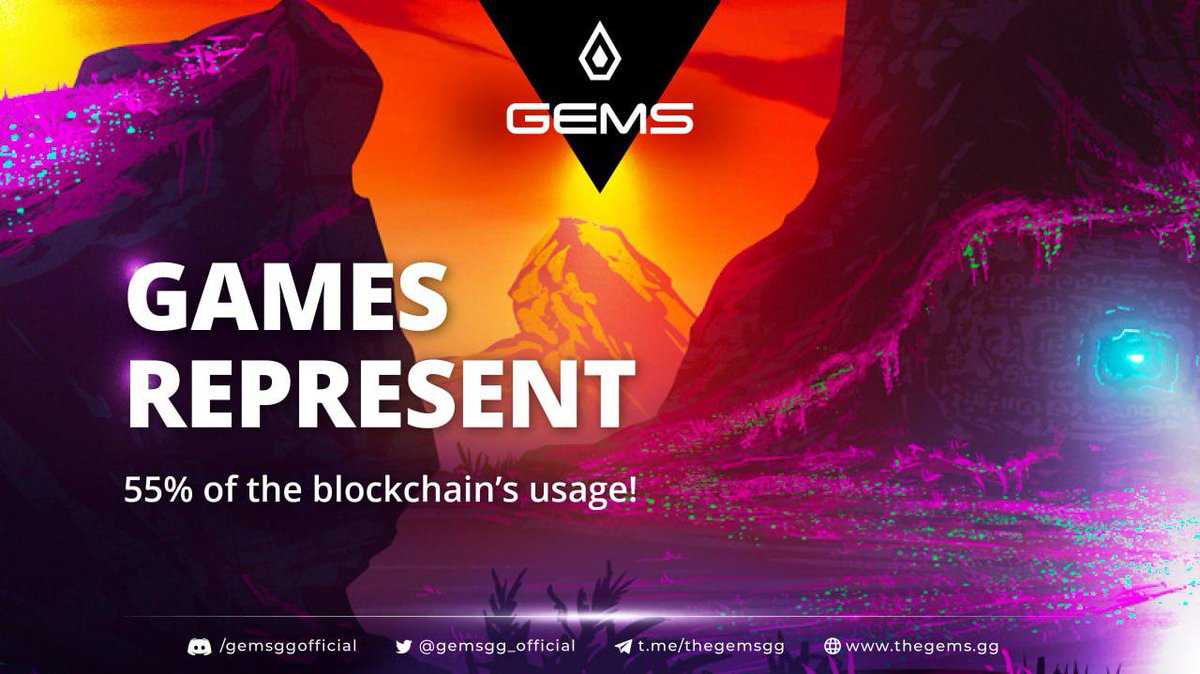 gemsgg_official's tweet photo. 👀 GET THIS 👇

The overall market capitalization of GameFi at the moment is $26 681 512 422.99. Games represent 55% of the blockchain’s usage. Just take that in for a sec....that’s huge. 

#GameFi #PlaytoEarn #NFT  

https://t.co/xpLGWSrLSI https://t.co/l4GbWyd43x