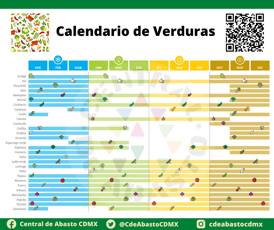 CdeAbastoCDMX's tweet photo. (2/2)
Recuerda que en la CEDA encontrarás productos de la mejor calidad a un buen precio.
#AliméntateSanamente #CalidaYPreciosBajosSiempre #CEDACDMX https://t.co/e30RgkTcI1