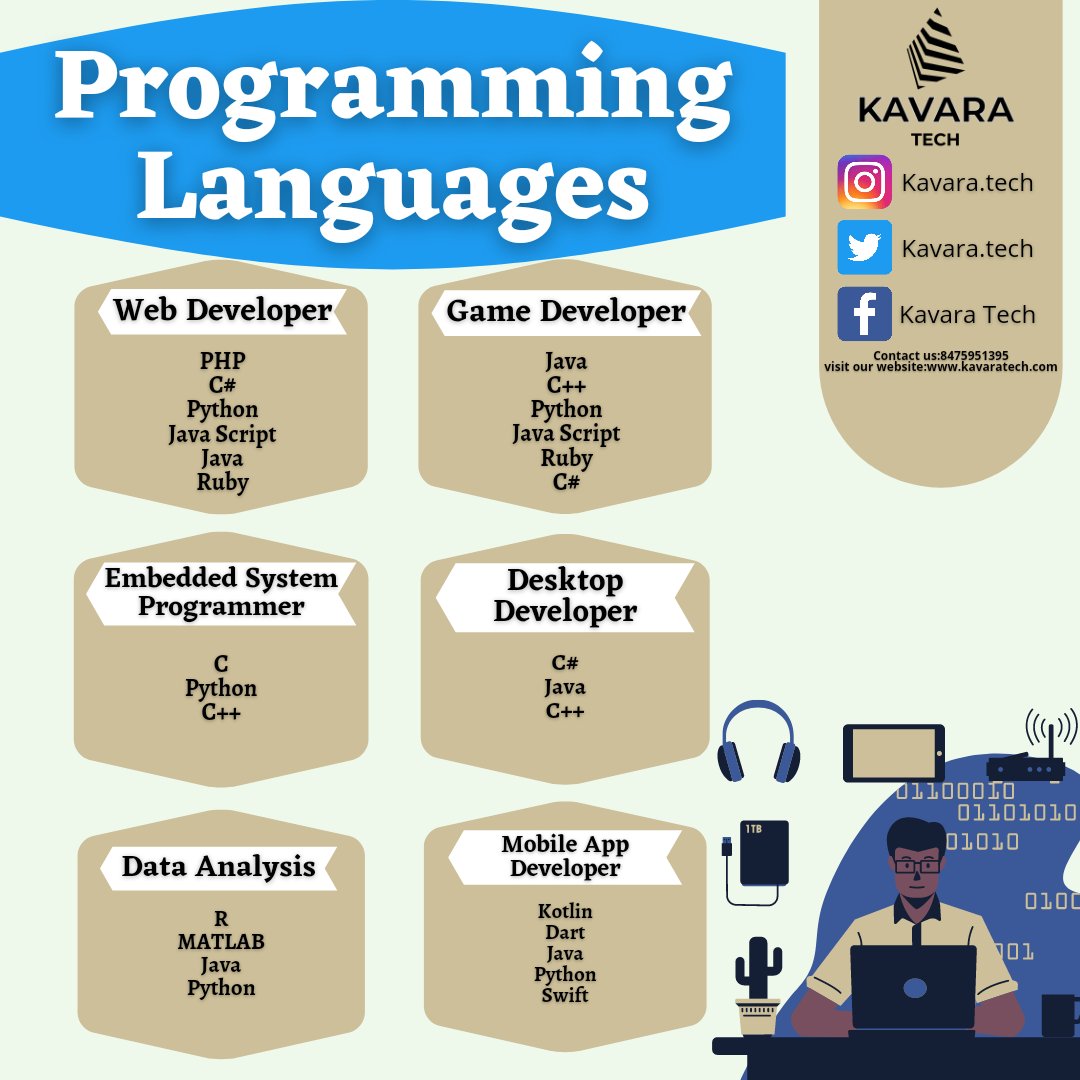 KavaraTech's tweet image. Programming languages