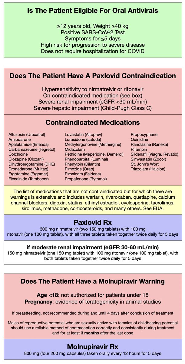 emupdates's tweet image. Quick guide to patient assessment for Paxlovid and Molnupiravir, optimized for the attention span of the average emergency clinician.

emupdates.com/paxlovid
