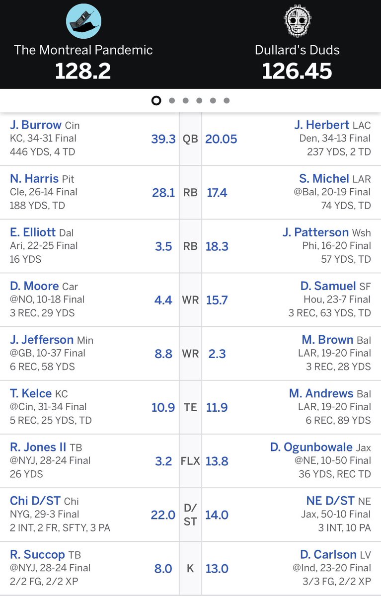 sammy__baker's tweet photo. @ESPNFantasy That -2 is the difference maker!! https://t.co/G2gWs0m2fB