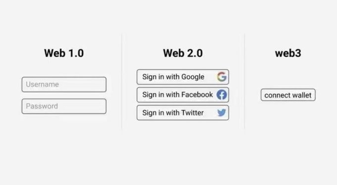 LinknRed's tweet image. #RedTips
Cuando un descubrimiento llega y lo cambia todo, la habilidad para adaptarse a ese cambio es un logro. Ese logro, como decía Stephen Hawking, no es más que inteligencia.

linknred.com 

#blockchain @ennovasol