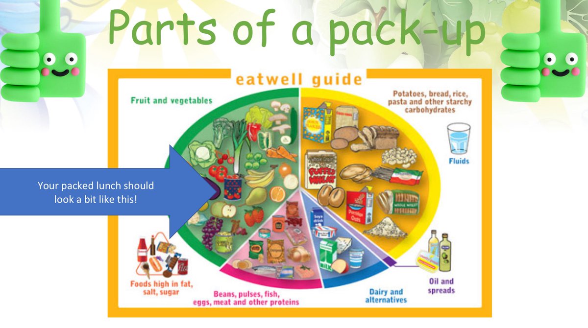 pe_richmond's tweet photo. This week’s @GORSEGetHealthy bulletin is all about Healthy Lunch’s. What they should include and what it may look like! If you want to know more or find some healthy recipe ideas you can here;

https://t.co/AZWSdeFyYT 🍇🍋🥑 https://t.co/7gHp3DVWZ9