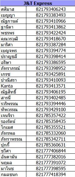 GATE32Kr's tweet photo. #Trackgate32 ขอขอบคุณคุณลูกค้าทึกท่ายที่ใช้บริการทางร้านนะคะ และขออภัยหากผิดพลาดตรงไหน 🙏 ทางร้านจะปรับปรุงให้ดีขึ้นค่ะ https://t.co/unRF3PWghN