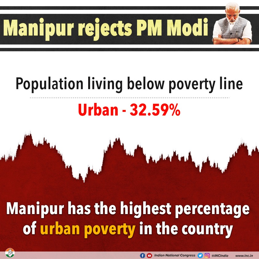 CongressMykkudy's tweet photo. #ManipurRejectsModi https://t.co/ylmHK0ADaD