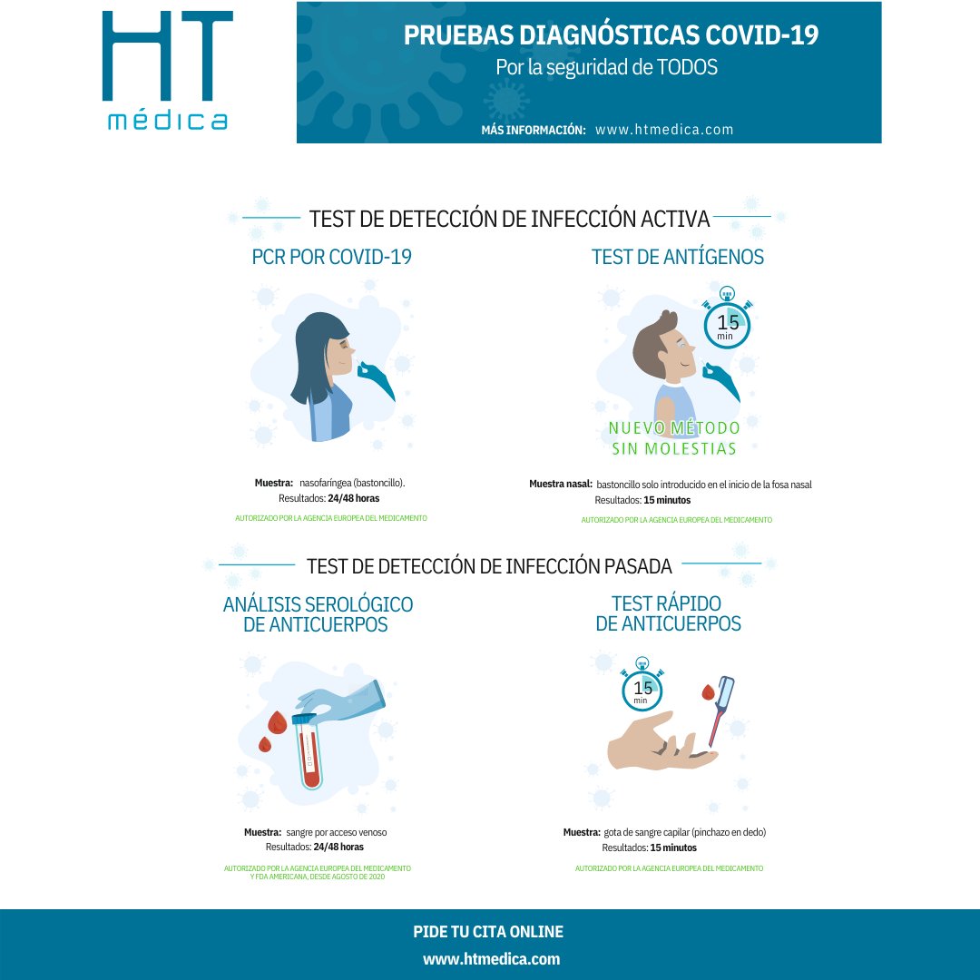 HTmedica's tweet photo. En HT médica estamos comprometidos con tu salud y en estos días, la prevención puedes ser tu mejor aliado.
Por ello ponemos a tu disposición los test de detección Covid-19 para tu seguridad y la de tus seres queridos.
https://t.co/vy59mCzgfK
#HTcontigo https://t.co/VZ9cmBsy5T