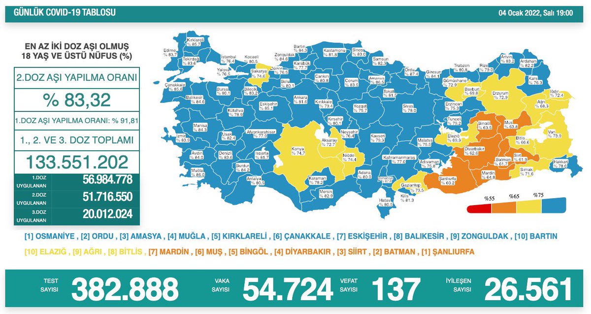 #AuzefSınavlarıOnlineolsun   <a href="/LeventSAHIN_IU/">Levent ŞAHİN, Prof. Dr.</a>  <a href="/acikveuzaktan/">İstanbul Üniversitesi AUZEF</a>  sayın dekanım     vakalar  54 bin oldu  online  sınav istiyoruz bütün auzef öğrencileri adına