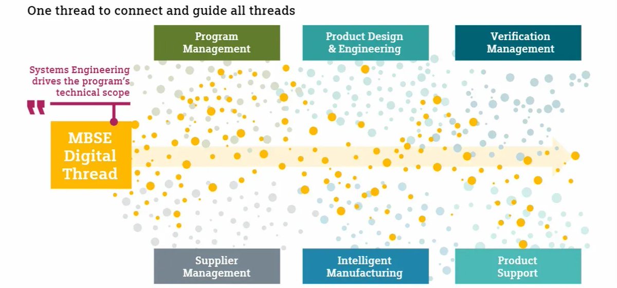 M4engineering's tweet image. #DYK, An integrated #MBSE drives entire downstream development &amp;amp; #deliveryprocess for #continuousengineering throughout entire cross-product #lifecycle? Brings together multi-domain #productdevelopment–#mechanical, #electrical, &amp;amp; #software @siemenssoftware
buff.ly/334ixWh