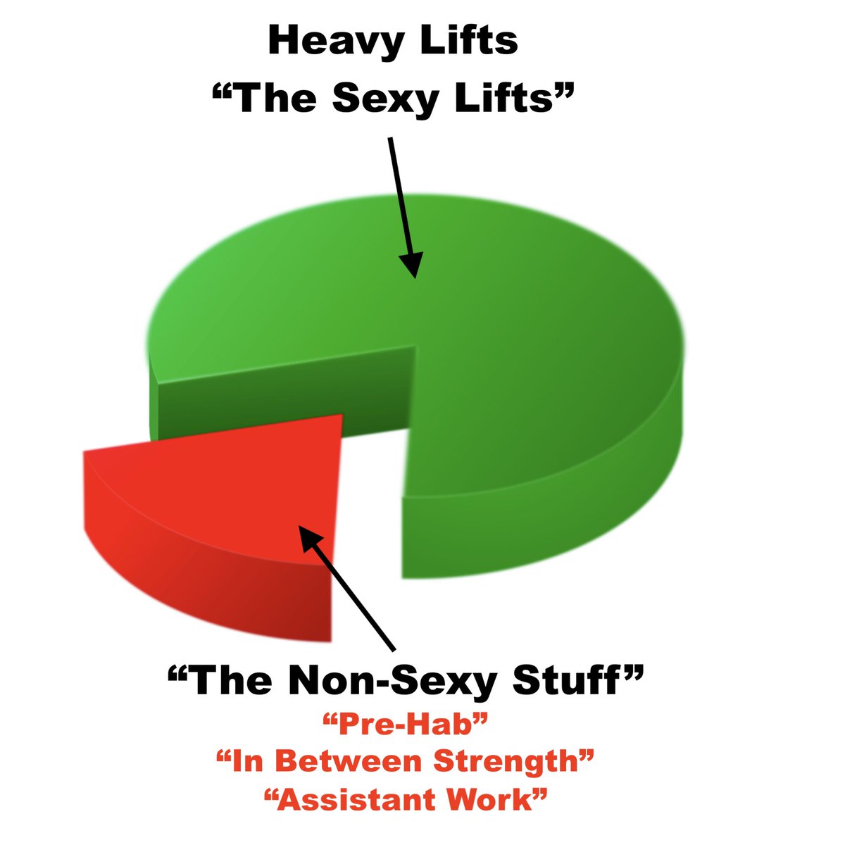 Your best ability is your availability. Don’t forget the little things that help maintain your body while you push for bigger and bigger lifts!