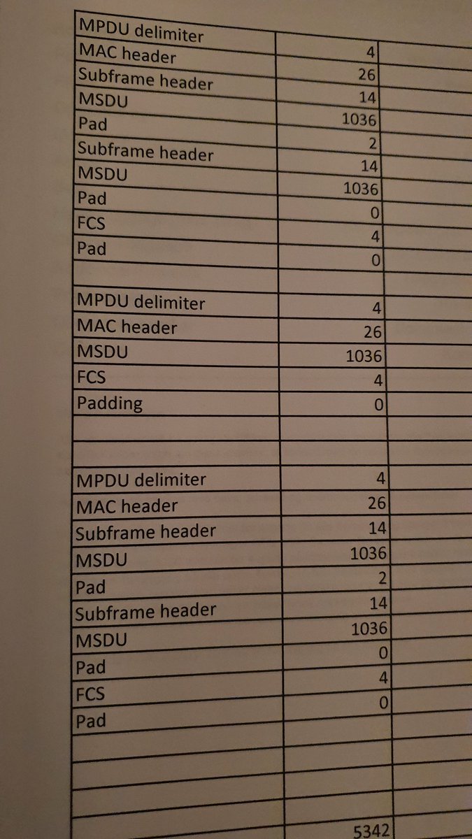 GjermundRaaen's tweet photo. #WIFIQ
What is this? https://t.co/jEKxldv3CG