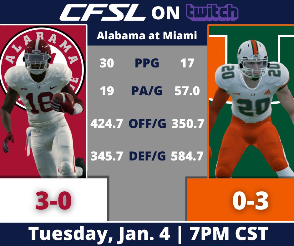 collegesimleag's tweet photo. In a tale of two seasons, Alabama heads to Miami, looking to continue their perfect season while the Hurricanes are looking for their first win. Tune in tonight at 7PM CST on https://t.co/J1itXxgILJ! https://t.co/aVXXmkpgDF