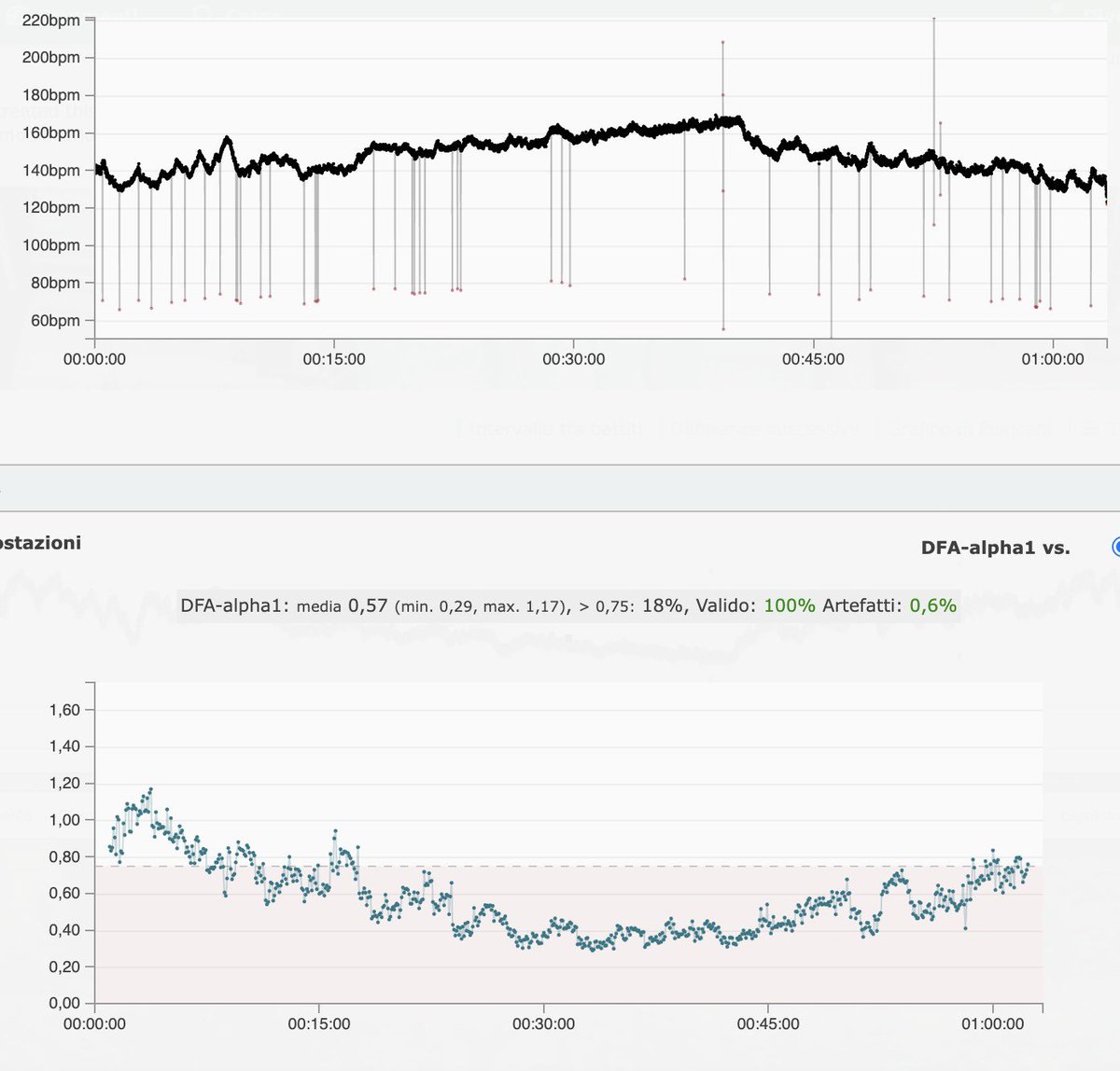 MichaelPesse's tweet photo. @Karoly_Spy @SeanSeale And a submaximal 6min indoor cicling step test ended at 85% hrmax https://t.co/2uPzW25SDN