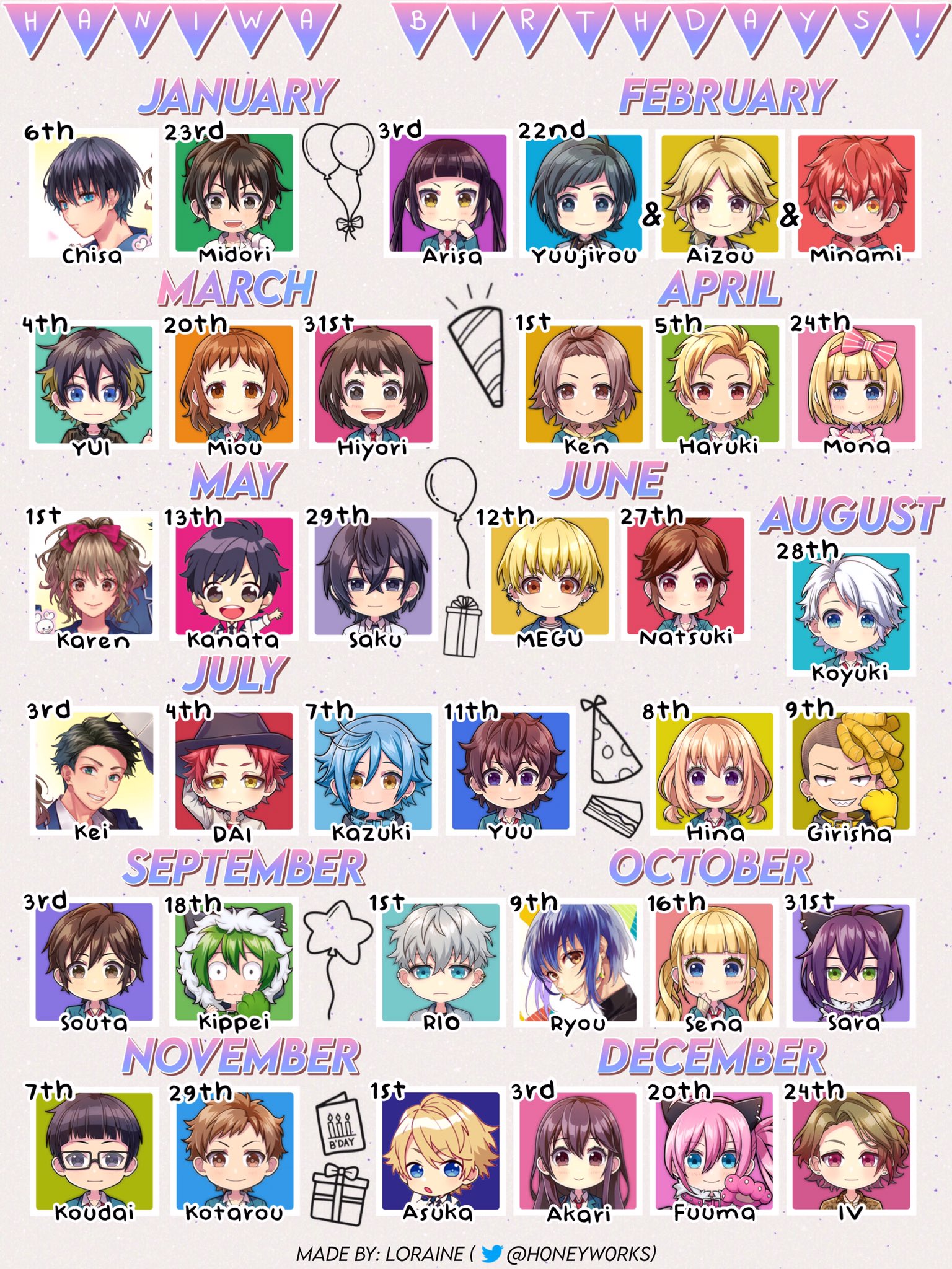 I ♥ Japan - Anime & Manga: September Anime Character Birthdays