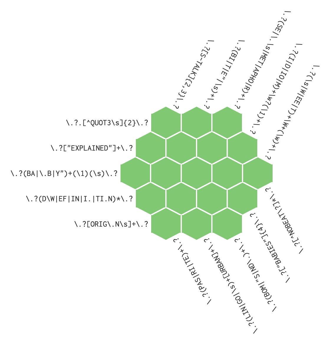 nedbat's tweet photo. Now that #AdventOfCode is over, are you looking for more brain challenges?  How about regex crosswords!  

https://t.co/oHADMjMvEU https://t.co/EsHXVSuabl