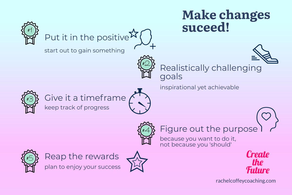 rachelcoffeycoaching.com/blog/2022-time…