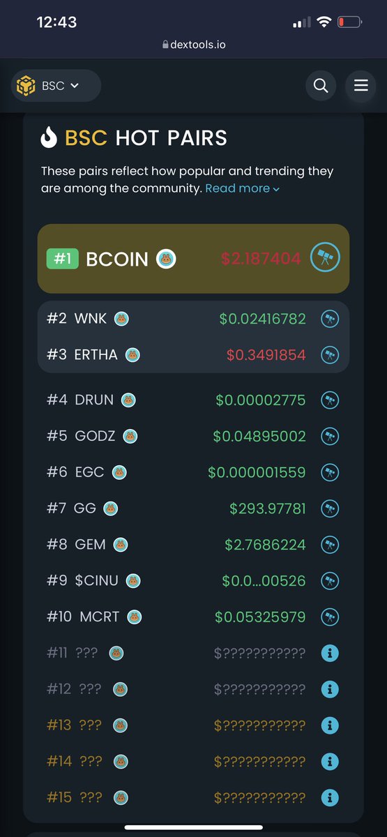 PaulTreffx's tweet photo. Trending #6 on Dextools!!  https://t.co/0dEjQ9jc1m.  @evergrowcoinEGC #evergrow https://t.co/V20GL4nAas