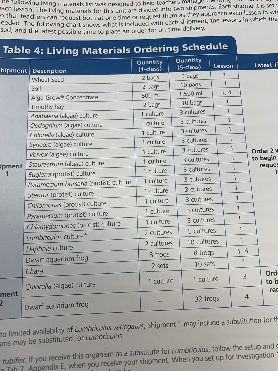 Mrs_Garman's tweet photo. Since when did *I* become old enough to be the responsible science teacher who has to order the live materials!?! #year19 #trudyhelpme #reneehelpme #roundingthird #pondlife #nrinspiregreat https://t.co/IcRBHrmaiF