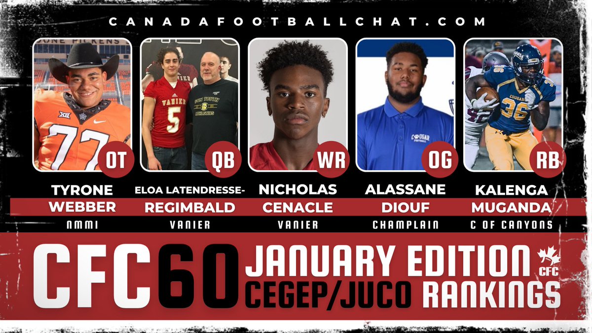 CanadaFootballChat (@chatfootball) on Twitter photo NEW #CFC60 CEGEP/JUCO RANKINGS JANUARY EDITION ... ow.ly/V1MS50Hn0s7
1. OT <a href="/Tyronewebber4/">Tyrone Webber</a>
2. QB <a href="/EloaRegimbald/">Eloa Latendresse Regimbald</a>
3. WR <a href="/Nicholascenacl2/">Nicholas Cenacle</a>
4. OG <a href="/alassanediouf/">alassane diouf</a>
5. RB <a href="/KalengaMuganda/">Kay Muganda</a>
Become a #CFCINSIDER Gold Member 🏆ow.ly/sFsN50Hn0s8 NEW #CFC60 CEGEP/JUCO RANKINGS JANUARY EDITION ... ow.ly/V1MS50Hn0s7
1. OT <a href="/Tyronewebber4/">Tyrone Webber</a>
2. QB <a href="/EloaRegimbald/">Eloa Latendresse Regimbald</a>
3. WR <a href="/Nicholascenacl2/">Nicholas Cenacle</a>
4. OG <a href="/alassanediouf/">alassane diouf</a>
5. RB <a href="/KalengaMuganda/">Kay Muganda</a>
Become a #CFCINSIDER Gold Member 🏆ow.ly/sFsN50Hn0s8