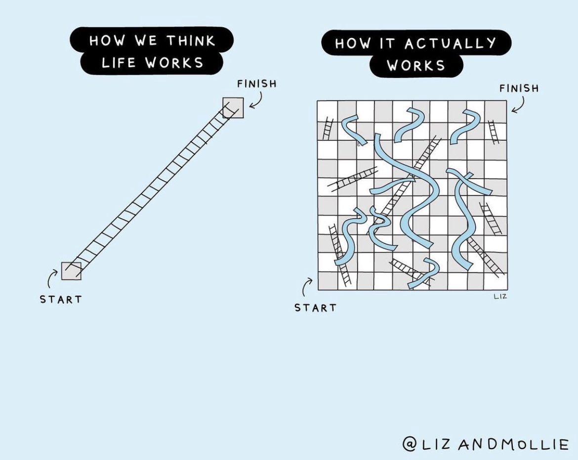 life 101 🙋‍♀️