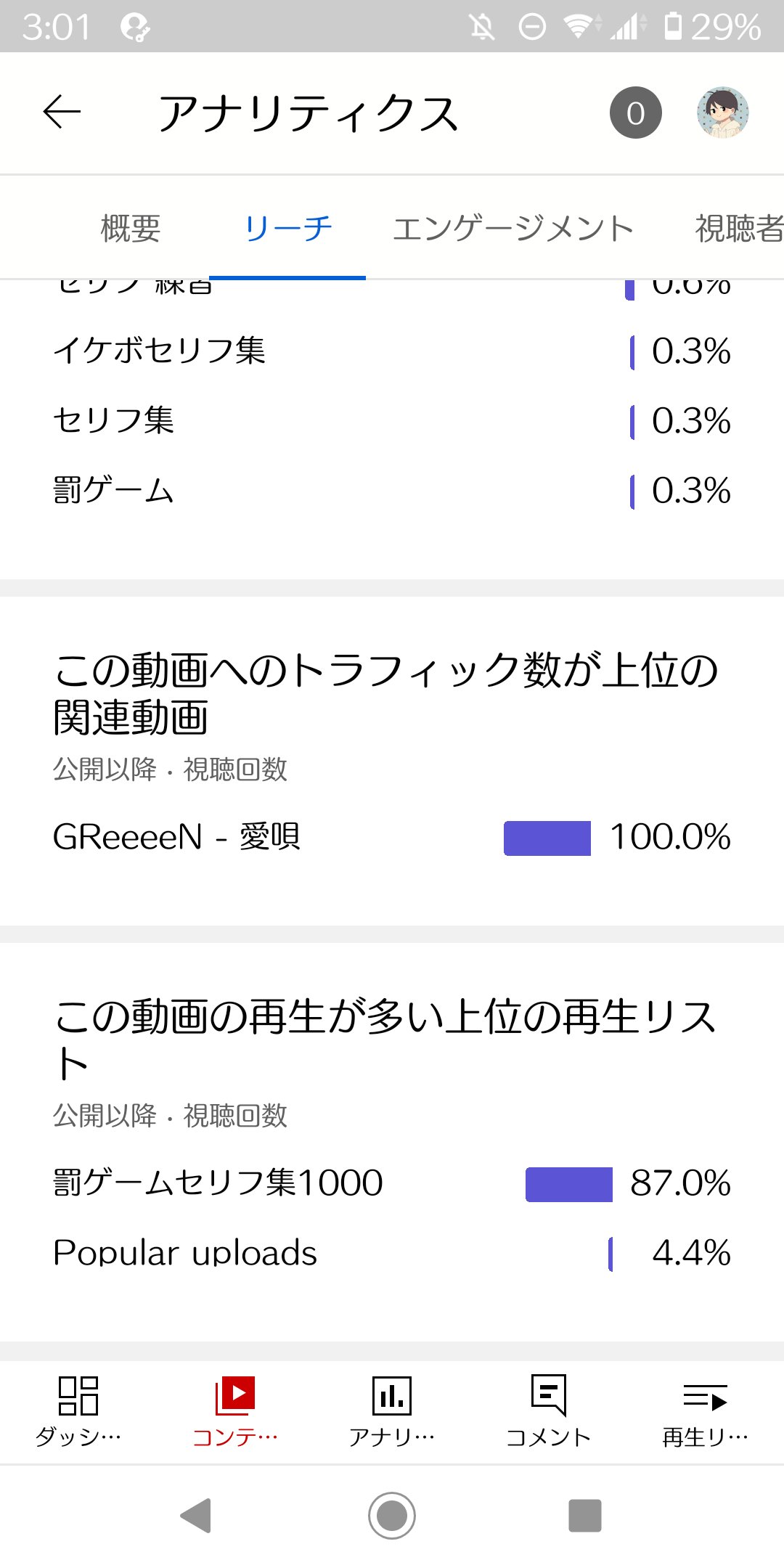 ドロップ 眠れなくてyoutube Studio 眺めてるんだけどyoutubeでgreeeenの 愛唄 Mvを再生した時に出てくる関連動画がうちの罰ゲームセリフ集1000初回なのまじでgreeeenに失礼で草 T Co Idvcyst6ew Twitter