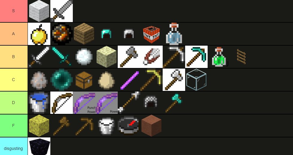 Create a Minecraft Bedwars Servers Tier List - TierMaker