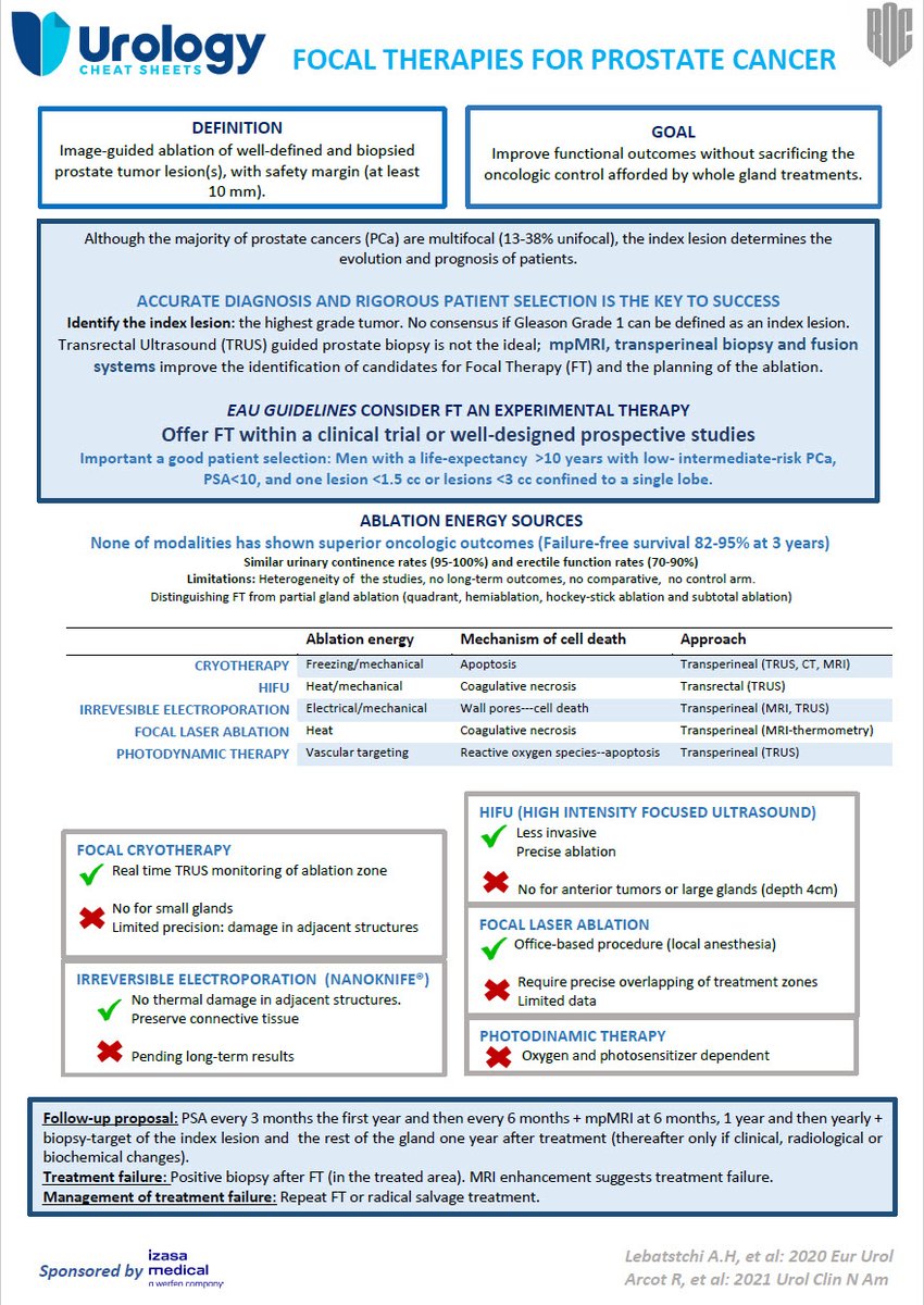 CheatUrology's tweet photo. #Focaltherapies for #prostatecancer are a set of #minimallyinvasive techniques to remove localised tumors while preserving the rest of the gland. 

Thanks to @IzasaMedical for collaborating on this #UROLOGYCHEATSHEET!

Don’t miss it and share it if you like it!

@ROC_Urologia https://t.co/POd0ITJ7JZ