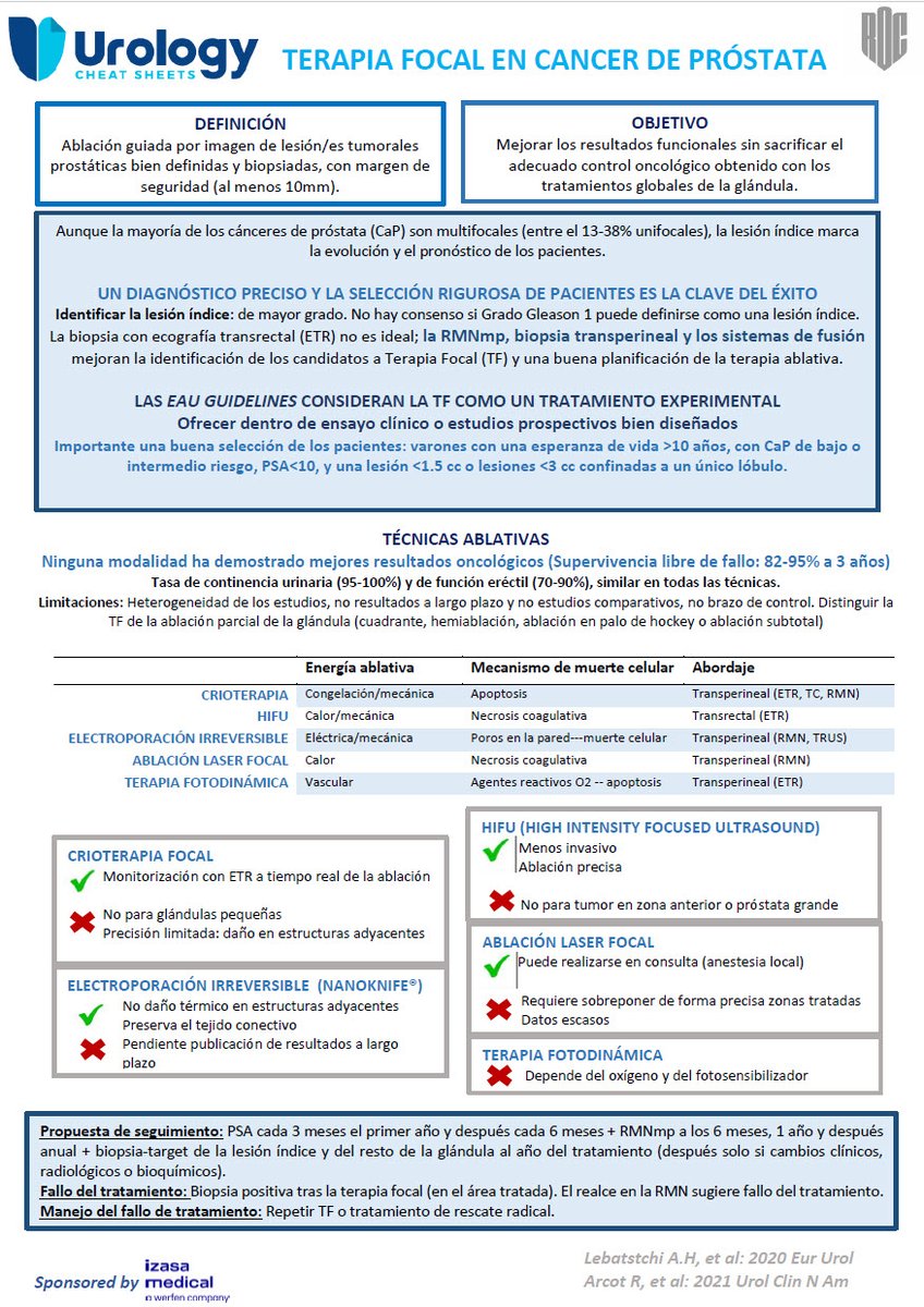 #Focaltherapies for #prostatecancer are a set of #minimallyinvasive techniques to remove localised tumors while preserving the rest of the gland. 

Thanks to @IzasaMedical for collaborating on this #UROLOGYCHEATSHEET!

Don’t miss it and share it if you like it!

@ROC_Urologia