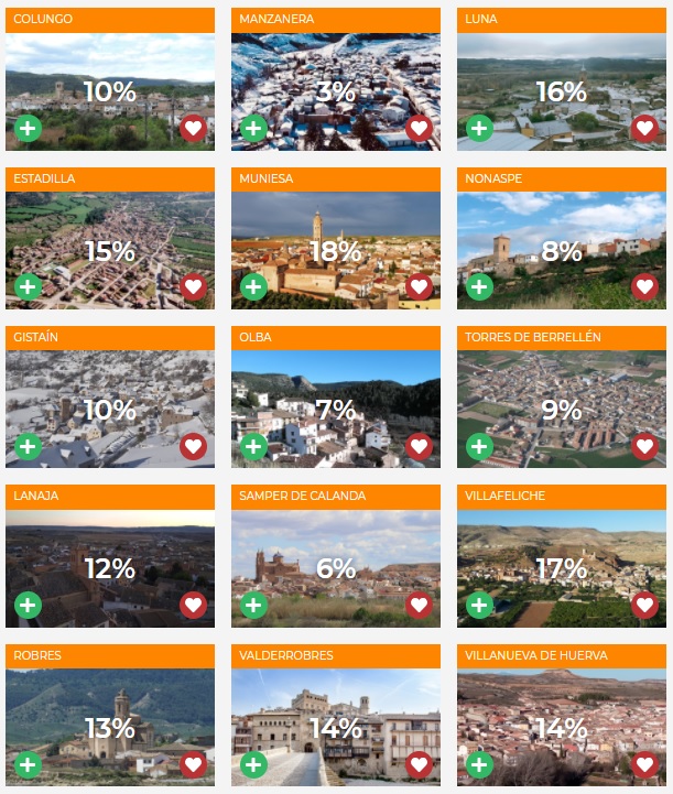aragontv's tweet photo. Así van las votaciones para elegir los pueblos que concursarán en la próxima edición de @MenudoMiPueblo.

El plazo para votar termina este jueves 😱

Vota 👇
🌐 https://t.co/3LIimvZYPN https://t.co/L1XRTlq6Ty
