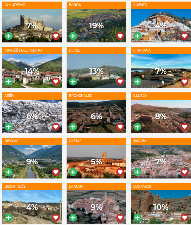 aragontv's tweet photo. Así van las votaciones para elegir los pueblos que concursarán en la próxima edición de @MenudoMiPueblo.

El plazo para votar termina este jueves 😱

Vota 👇
🌐 https://t.co/3LIimvZYPN https://t.co/L1XRTlq6Ty
