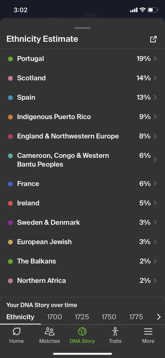 CELRVM's tweet photo. Got my AncestryDNA back and basically I am Eve. https://t.co/SC2JWoMixU