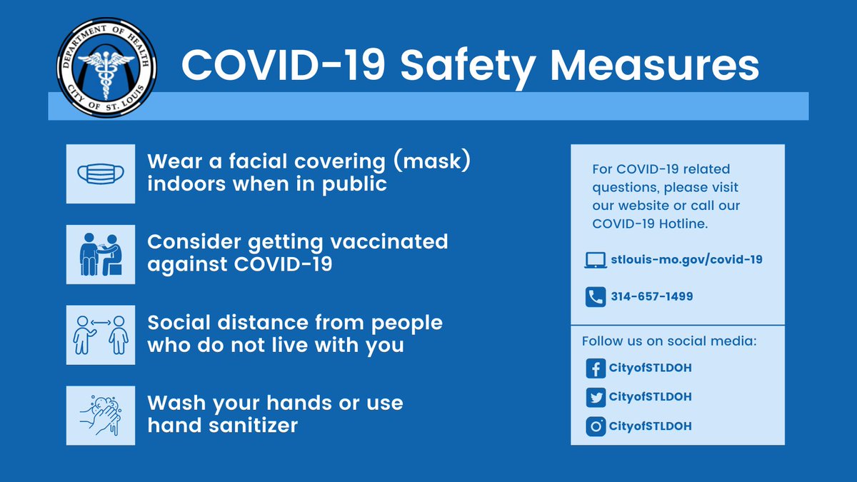 CityofSTLDOH's tweet photo. 32% - Nearly one in three people getting tested for #COVID19 are testing POSITIVE. Help us #FlattenThisCurve again by following these steps to protect your family and the community from the additional spread of COVID-19. 
#WearAMask
#COVID19Vaccine
#SocialDistance 
#WashHands https://t.co/fnWgjnd7Hs