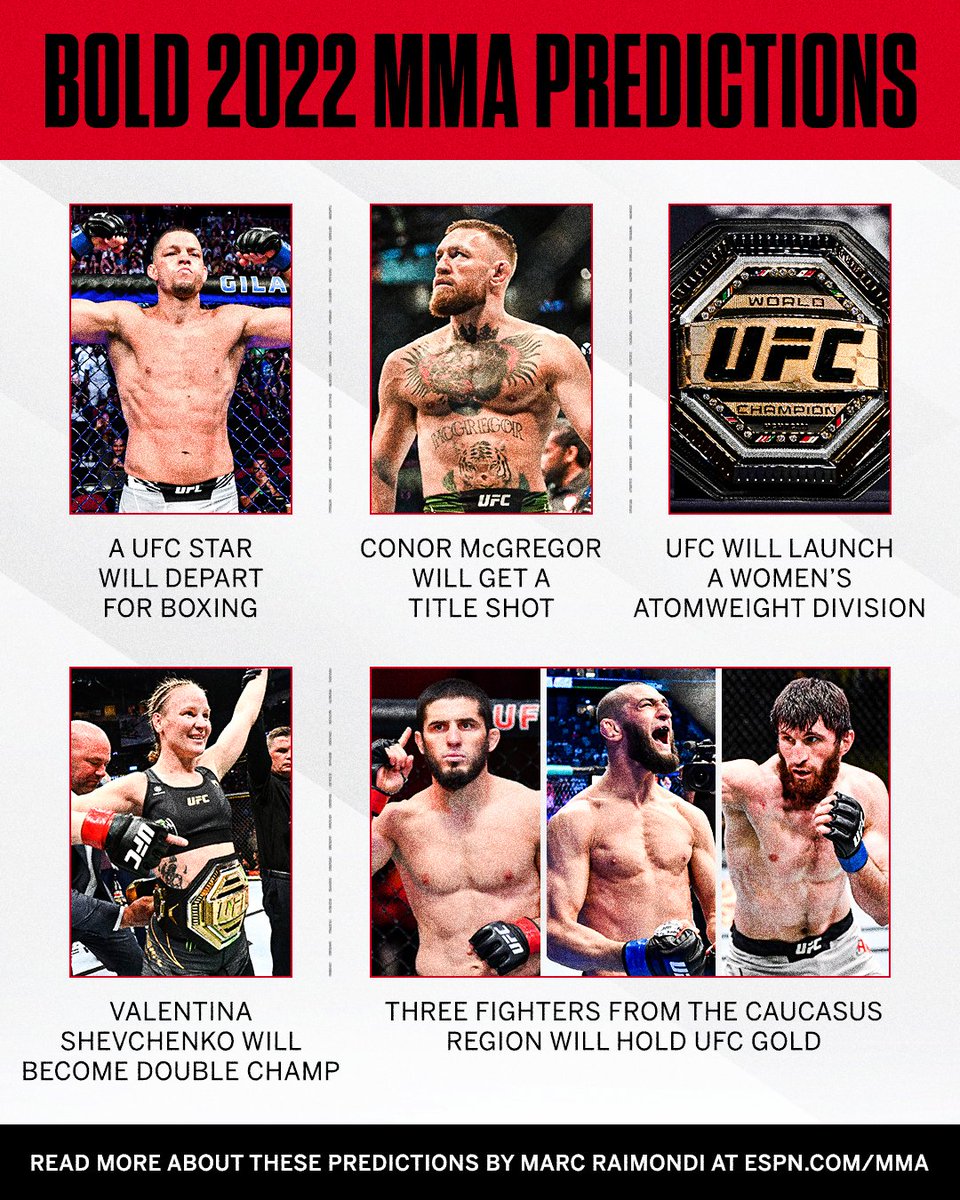 Marc Raimondi provided his predictions for MMA in the new year 🔮

📰ES.PN/Predictions2022