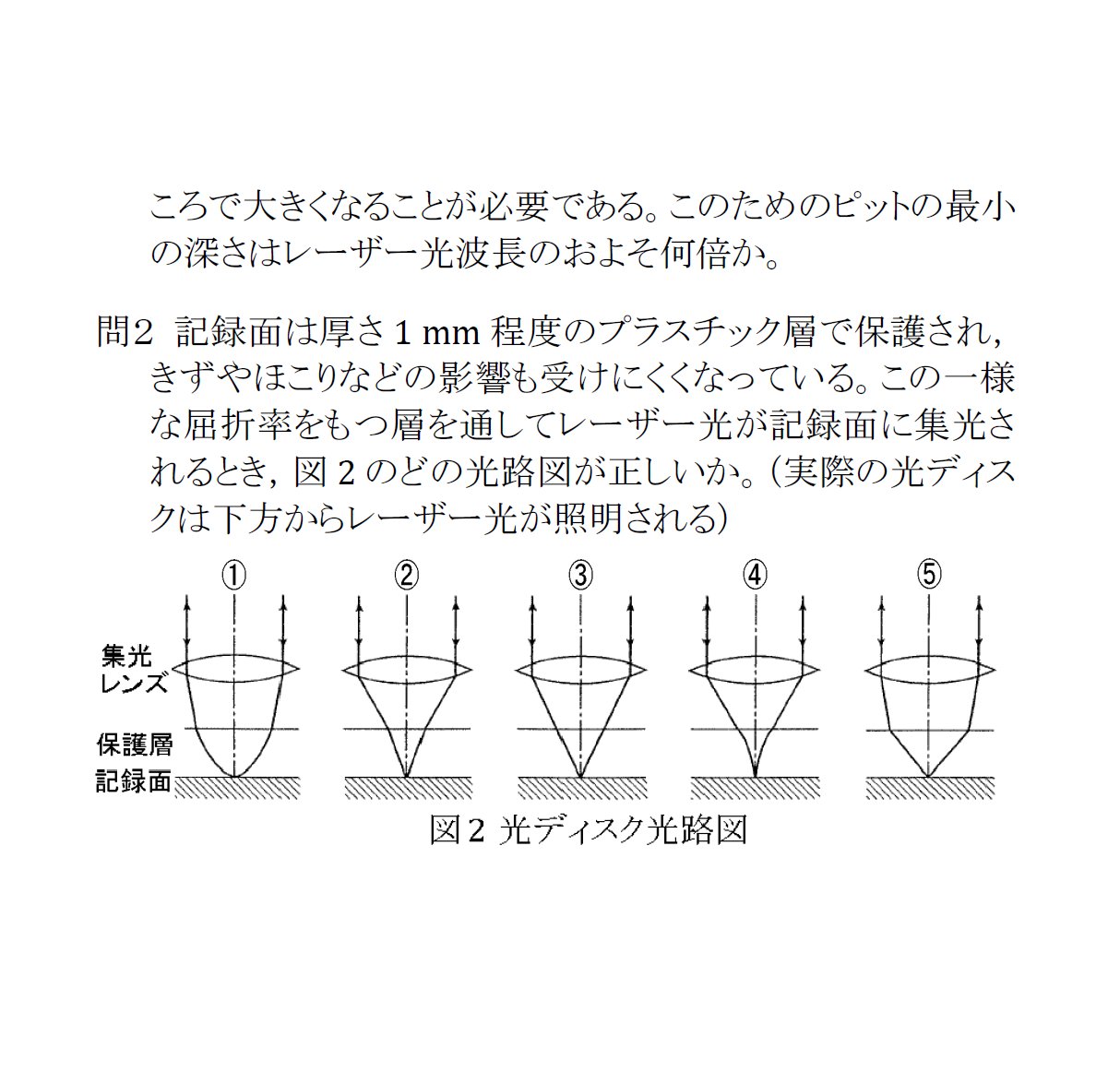 マナ物理 共通テスト対策２ 波動 添付ファイル 4枚 は東京都立科学技術大学 1993年 の過去問 反射型回折格子 の問題 波動分野では 日常生活で見られる物理現象を高校物理の範囲で解明する問題が多く出題されます どこまで暗記するのか悩みますが