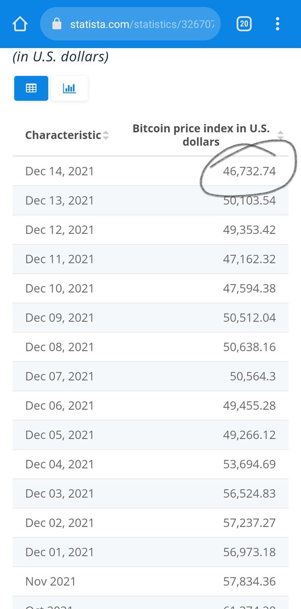 shawonsarker84's tweet photo. $ICOA  Let me get my math correct here. 
5,000 BTC was worth $50M USD as stated by BGBF in Sep 2020. 
5,000 BTC is worth $230M today. 
Am I right, or am I right? https://t.co/Tao2pbmsAh