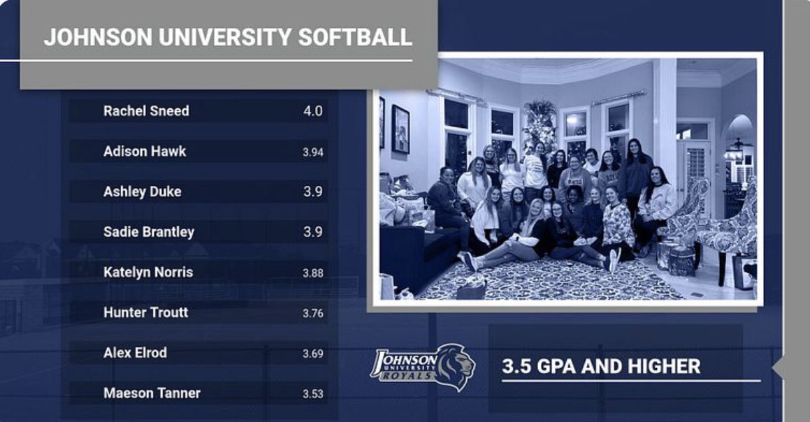 JURoyalsSB's tweet image. 3.5 and higher!