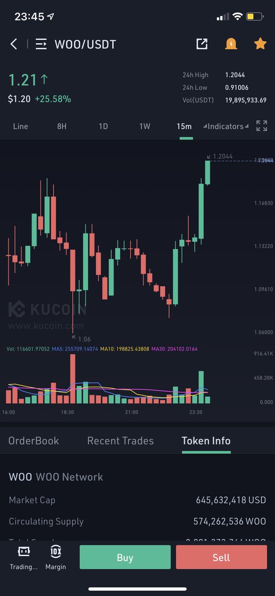 Crypto_oNr's tweet photo. Wooooooooo $woo https://t.co/CjmygwyeNs