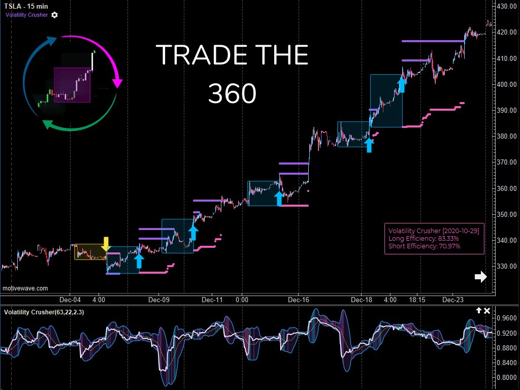 Join us for a NinjaTrader Special Event on our Market-Sense Indicators
Thursday January 6 at 4:15 PM EST
bit.ly/3JtKG9R