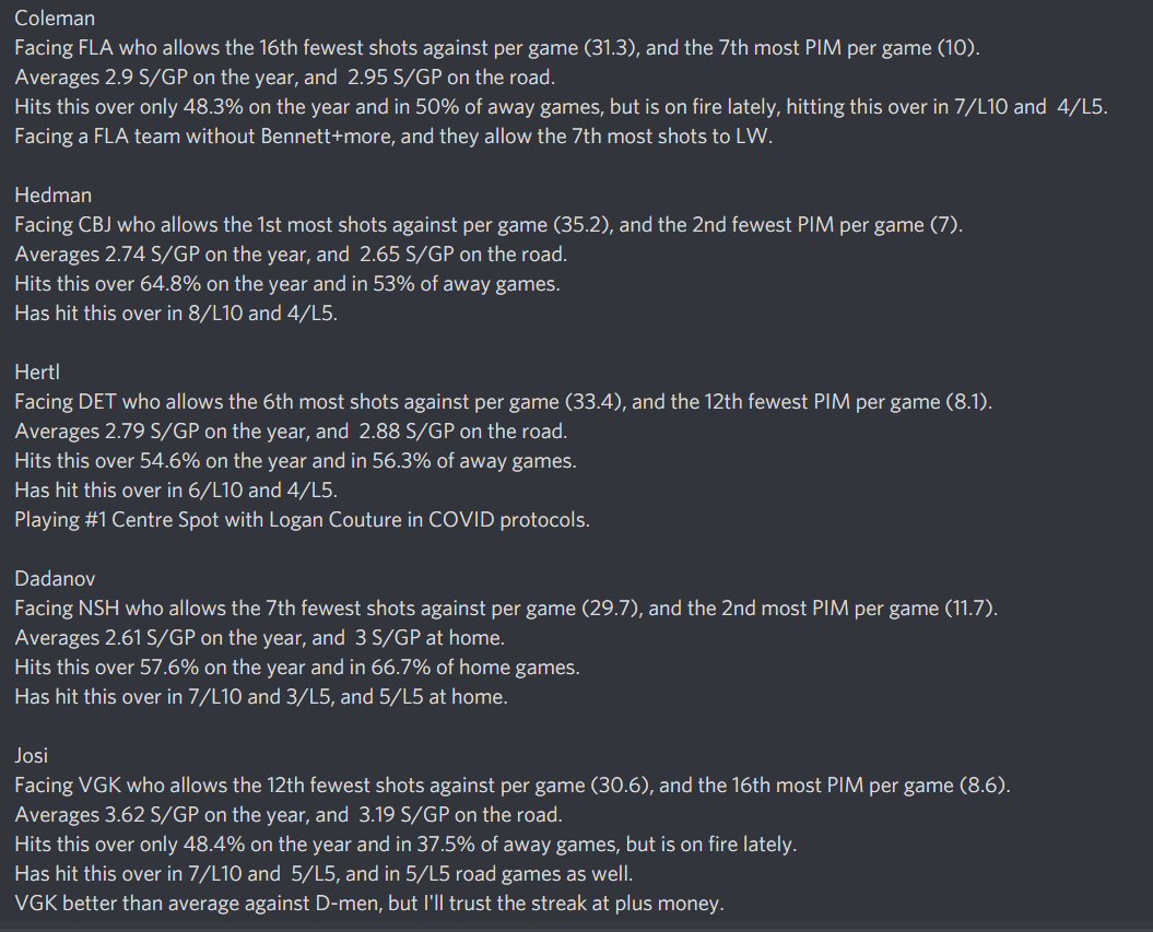 ShotPropz's tweet photo. My SOG Card for Jan 4/22. Read the explanations, make your own decisions, and good luck ๐๐ป
#GamblingTwitter #NHL #NHLGambling #NHLBetting #PlayerProps #SOGProps https://t.co/j1LcVuBhQE