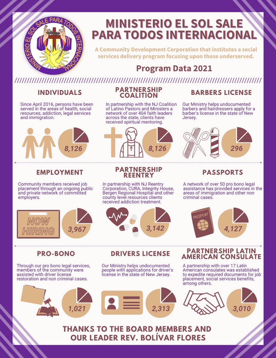 Reverend Bolivar Flores (@floresreverend) on Twitter photo 