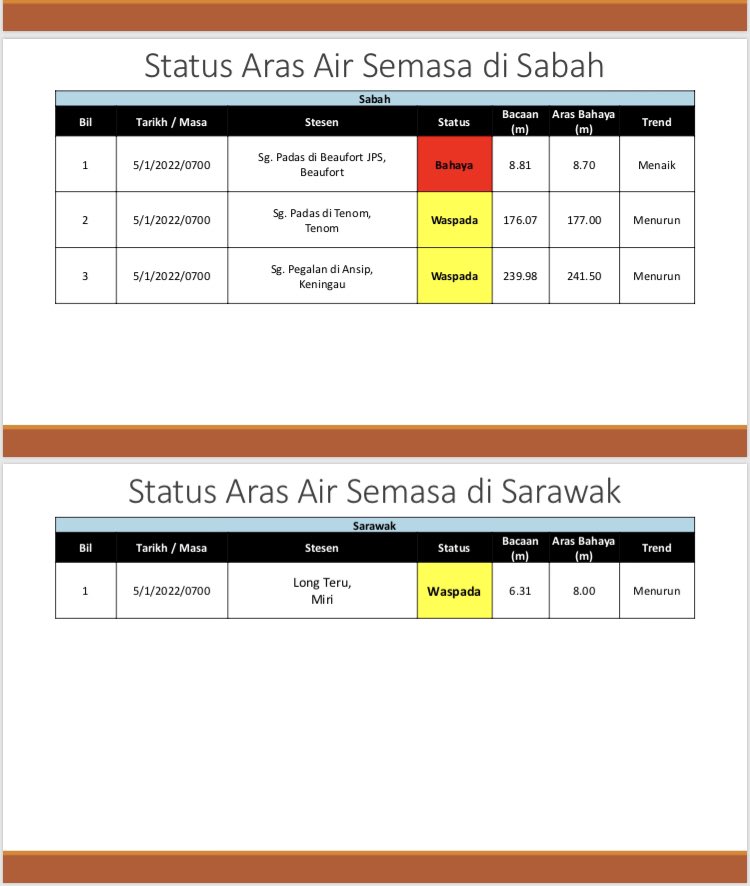 Publicinfobanjir water gov