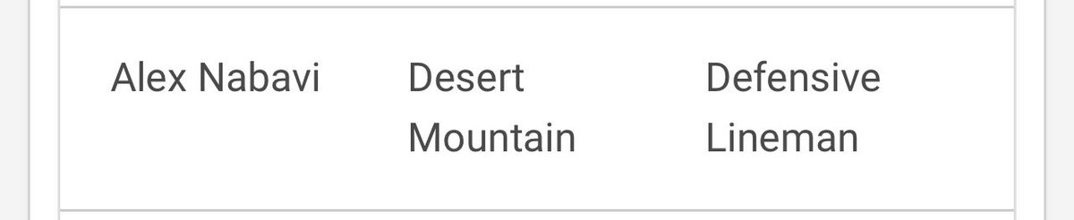 CoachhZoe's tweet photo. Some of my violent wolves getting nominated. 5a defensive player of the year. @PorterSweet4 I see you 
@AlexNabavi @BigMattKat making 2 team 5a football is huge. Keep up the work fella’s https://t.co/2ALqfet1dd